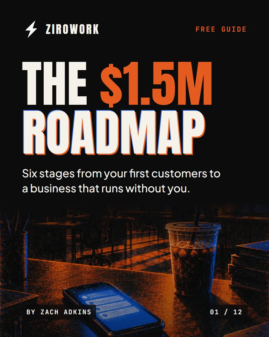 The cover of The $1.5M Roadmap: six stages from your first customers to a business that runs without you.