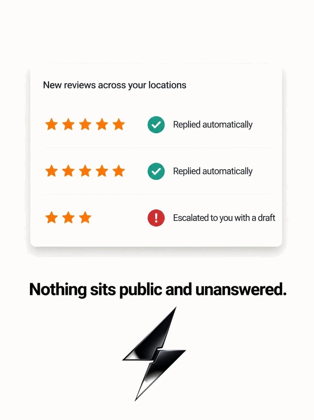 Review replies — what it looks like running